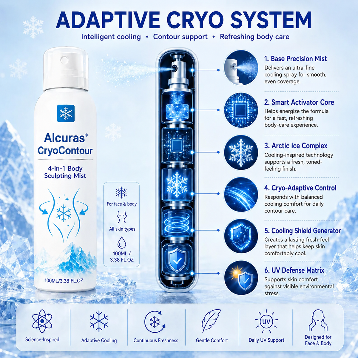 Alcuras® CryoContour 4-in-1 Body Sculpting Mist